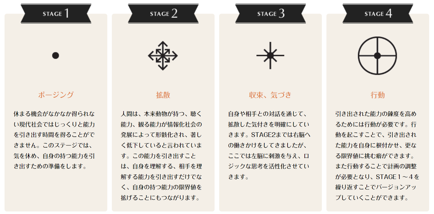 Points of you│Idée libre